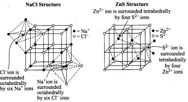 NCERT Exemplar: Solid State (Old NCERT) | Chemistry for Grade 12