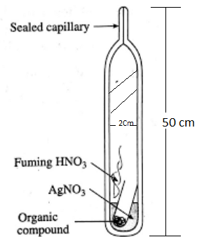 Estimation of Halogens by Carius method