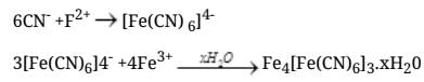 NCERT Exemplar: Some Basic Principles & Techniques | Chemistry Class 11 - NEET