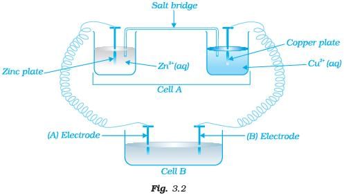 NCERT Exemplar: Electrochemistry | Chemistry Class 12 - NEET