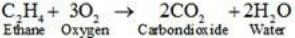 Short & Long Answer Question: The p-Block Elements (Group 15-18) | Inorganic Chemistry for NEET