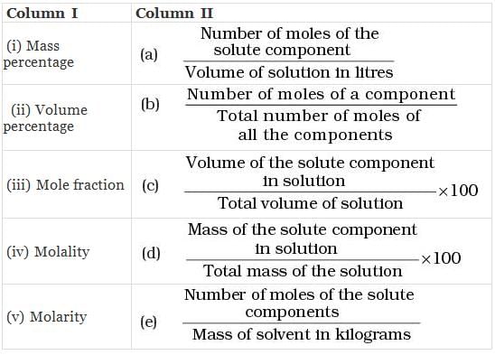 NCERT Exemplar: Solutions | Chemistry Class 12 - NEET