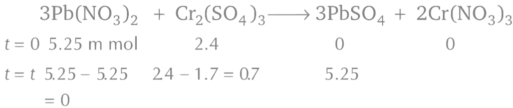 [JEE Main Numericals]
