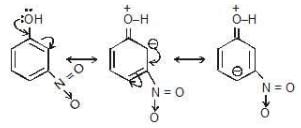 Inductive and Mesomeric Effect - Class 11