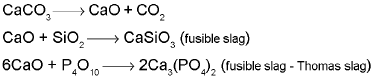 Important Metallurgy Formulas for JEE and NEET