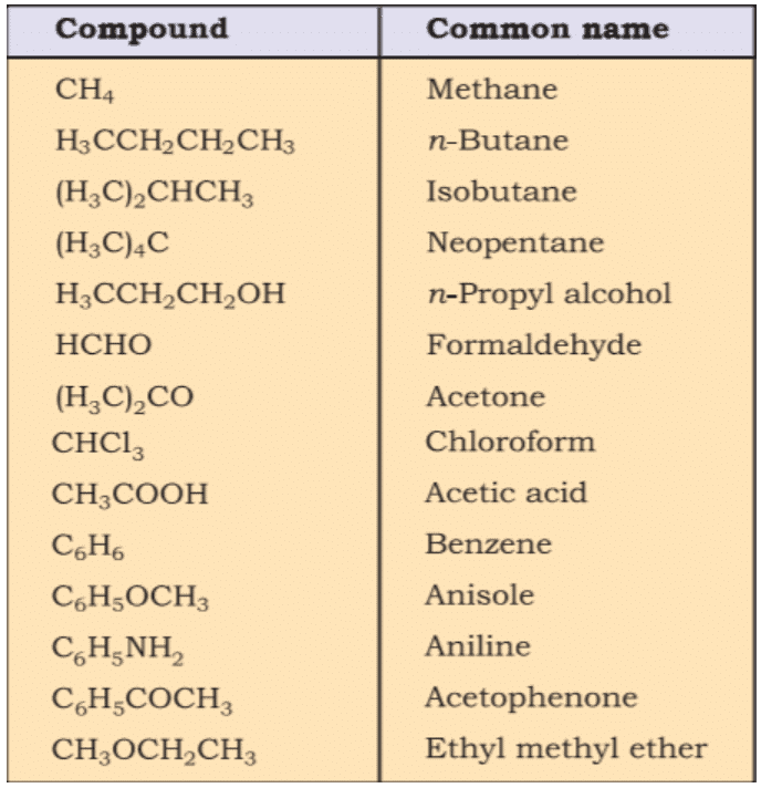 Nomenclature of Organic Compounds | Chemistry Class 11 - NEET