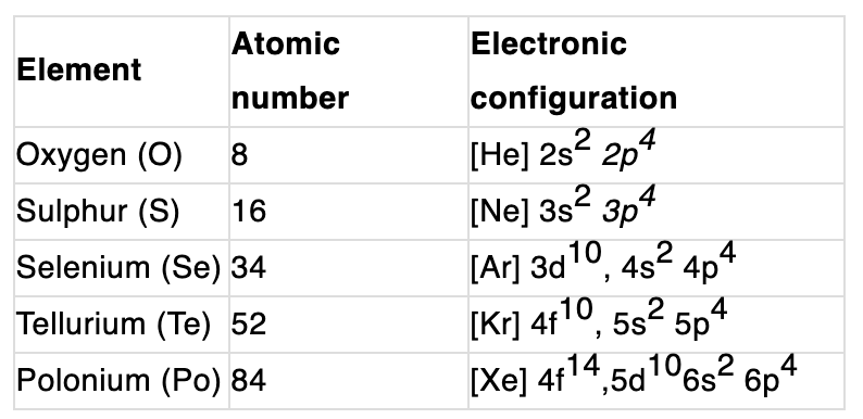 Group-16 Elements: Oxygen Family | Chemistry Class 12 - NEET