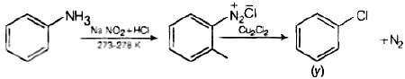 NCERT Exemplar: Haloalkanes and Haloarenes | Chemistry for JEE Main & Advanced