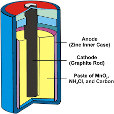 Dry Cells 