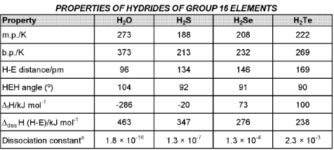 Important p-Block Elements & Their Compounds Formulas for JEE and NEET