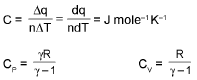Important Thermodynamics Formulas for JEE and NEET