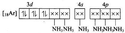 NCERT Exemplar: Coordination Compounds | Chemistry Class 12 - NEET