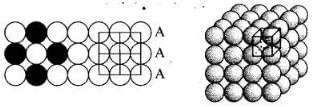 NCERT Exemplar: Solid State (Old NCERT) | Chemistry for Grade 12