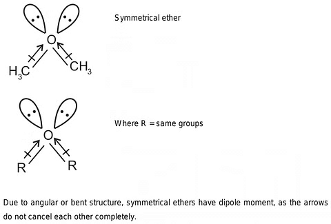 Ethers: Properties, Preparation and Reactions | Chemistry for JEE Main & Advanced