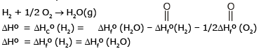 Enthalpy, Heat Capacities & Thermochemistry | Chemistry Class 11 - NEET