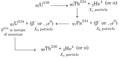 JEE Advanced Previous Year Questions (2018 - 2024): Chemical Kinetics | Chemistry for JEE Main & Advanced