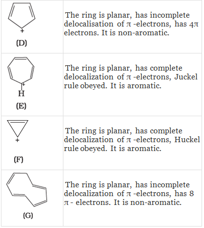 NCERT Exemplar: Hydrocarbons | Chemistry Class 11 - NEET