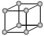 Number of Atoms in a Unit Cell | Chemistry for JEE Main & Advanced