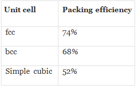 NCERT Exemplar: Solid State (Old NCERT) | Chemistry for Grade 12
