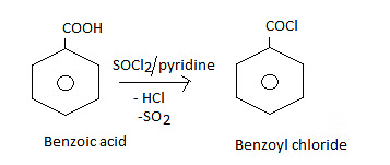 Carboxylic Acids: Physical & Chemical Properties | Chemistry for JEE Main & Advanced