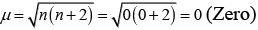 NCERT Exemplar: Coordination Compounds | Chemistry Class 12 - NEET