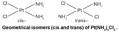 Important Coordination Compounds Formulas for JEE and NEET