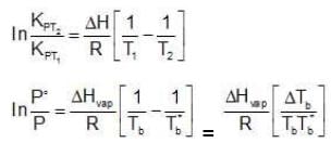 Abnormal Molar Masses | Chemistry Class 12 - NEET