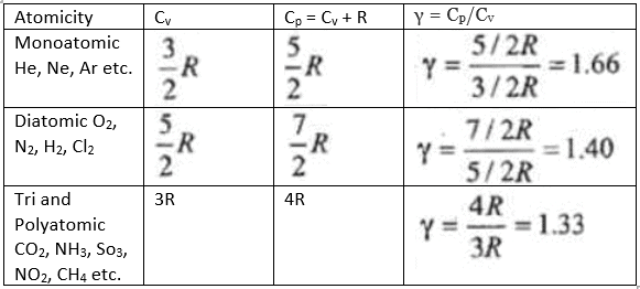 Enthalpy, Heat Capacities & Thermochemistry | Chemistry Class 11 - NEET