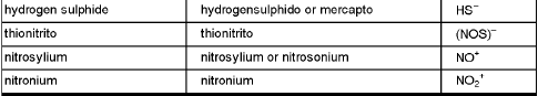 Important Coordination Compounds Formulas for JEE and NEET