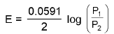 Important Electrochemistry Formulas for JEE and NEET