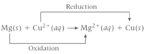 JEE Advanced Previous Year Questions (2018 - 2024): Electrochemistry | Chemistry for JEE Main & Advanced