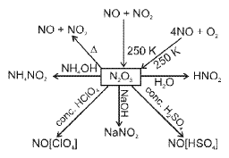 Important p-Block Elements & Their Compounds Formulas for JEE and NEET