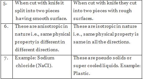 Short & Long Answer Question: The Solid State - 2 | Physical Chemistry for NEET