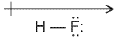 Important Chemical Bonding Formulas for JEE and NEET