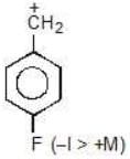 Carbocation & Carbanions - JEE