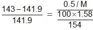 Colligative Properties & Relative Lowering in V.P | Additional Study Material for JEE
