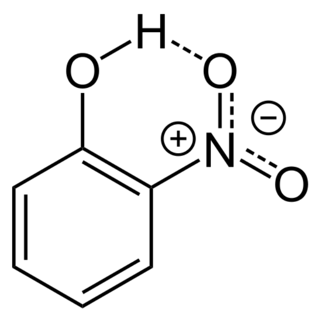 Mnemonics: Chemical Bonding and Molecular Structure | Chemistry Class 11 - NEET