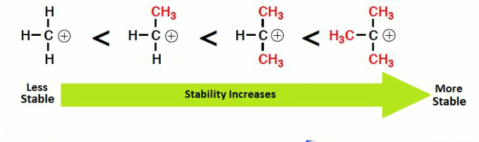 Covalent Bond Fission: Homolytic & Heterolytic | Chemistry for JEE Main & Advanced