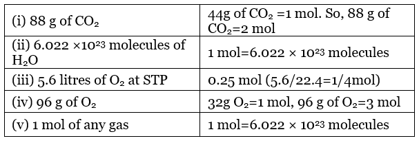 NCERT Exemplar: Some Basic Concepts of Chemistry & Stoichiometry | Chemistry Class 11 - NEET