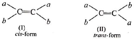 Geometrical Isomerism - JEE