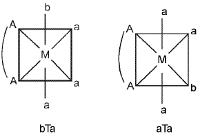 Important Coordination Compounds Formulas for JEE and NEET