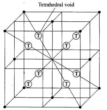 NCERT Exemplar: Solid State (Old NCERT) | Chemistry for Grade 12
