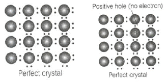 NCERT Exemplar: Solid State (Old NCERT) | Chemistry for Grade 12