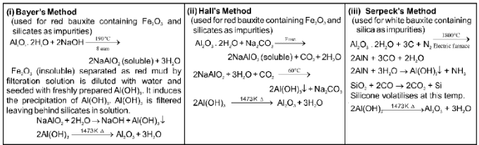 Important Metallurgy Formulas for JEE and NEET