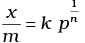 NCERT Exemplar: Surface Chemistry (Old NCERT) | Chemistry for JEE Main & Advanced