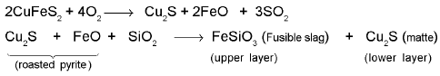 Important Metallurgy Formulas for JEE and NEET