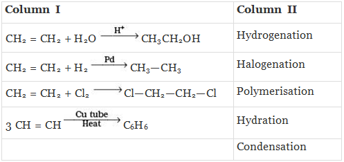 NCERT Exemplar: Hydrocarbons | Chemistry Class 11 - NEET
