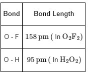 JEE Main Previous Year Questions (2023): Chemical Bonding & Molecular Structure