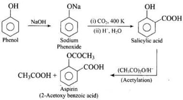NCERT Exemplar: Alcohols, Phenols & Ethers | Chemistry Class 12 - NEET