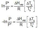 Abnormal Molar Masses | Chemistry Class 12 - NEET